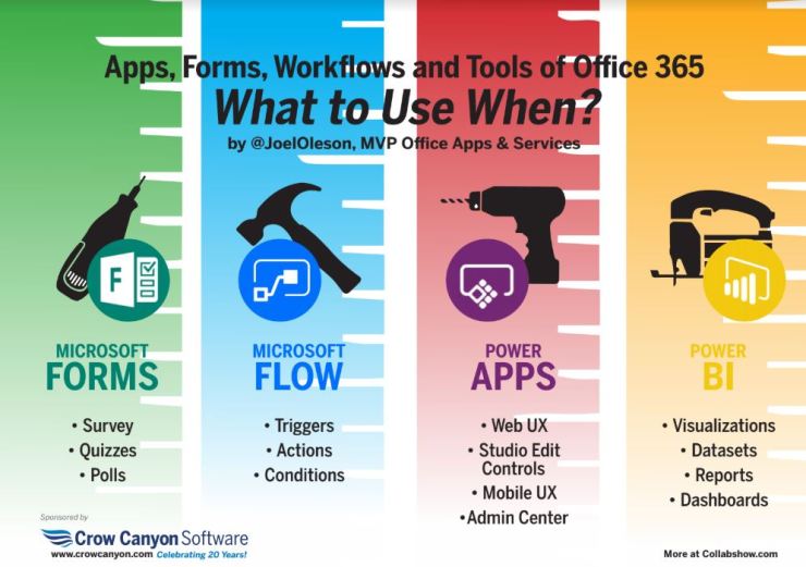 Office 365 Power Tools